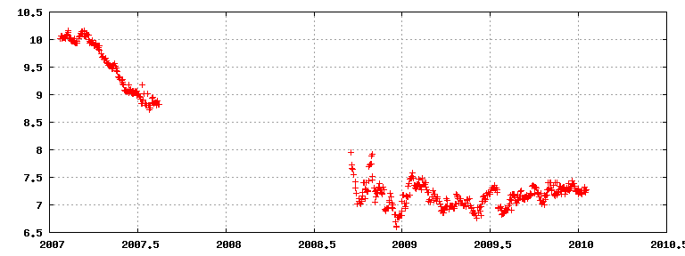 unhedged international bond funds